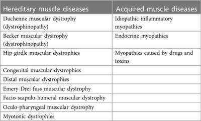 Anesthesia and rare neuromuscular diseases